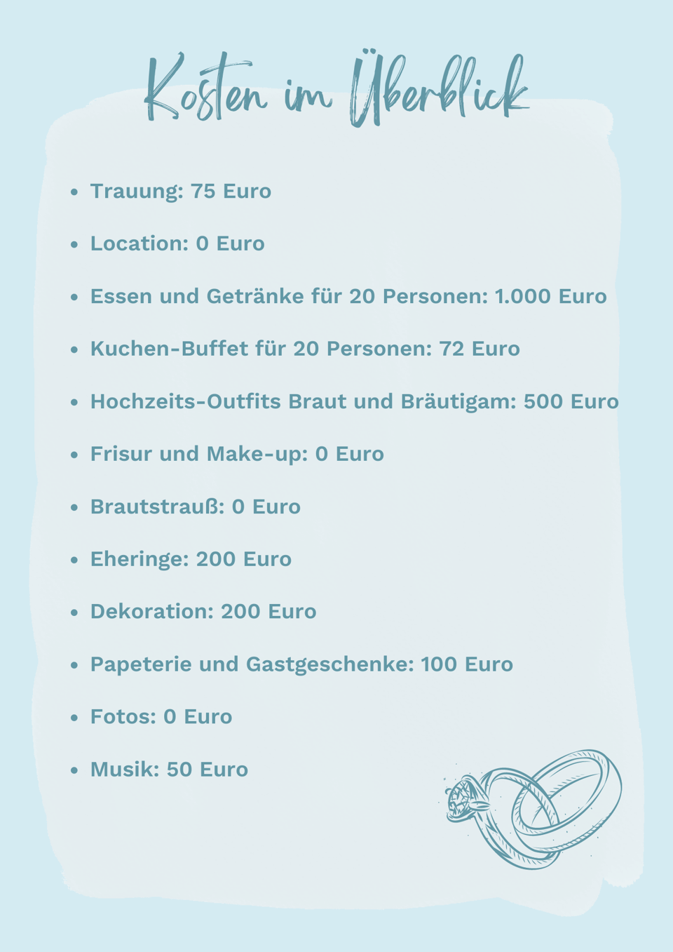 Übersicht der gesamten Hochzeitskosten