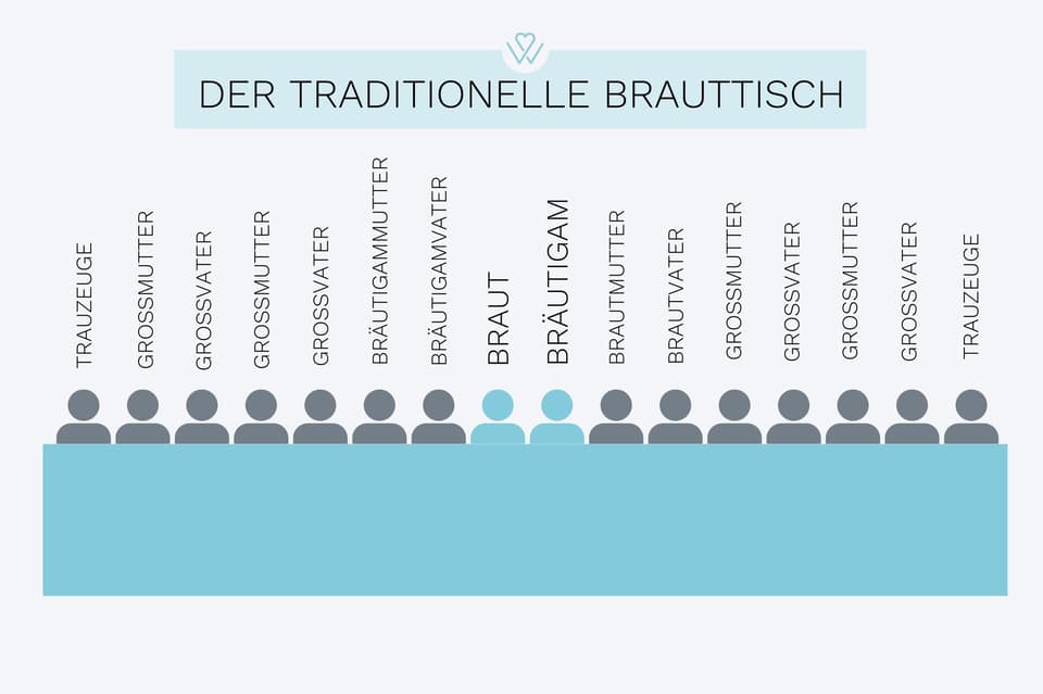 Infografik zum Brauttisch