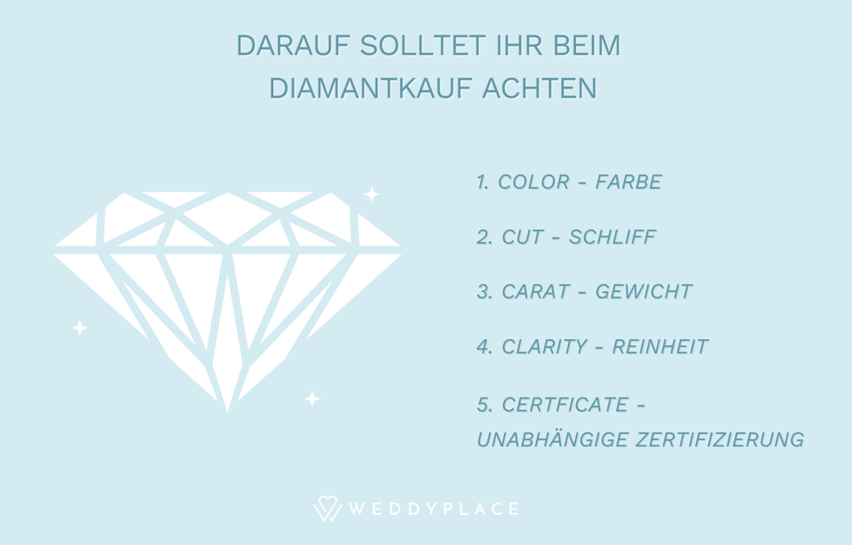 Darauf sollte beim Diamantkauf geachtet werden