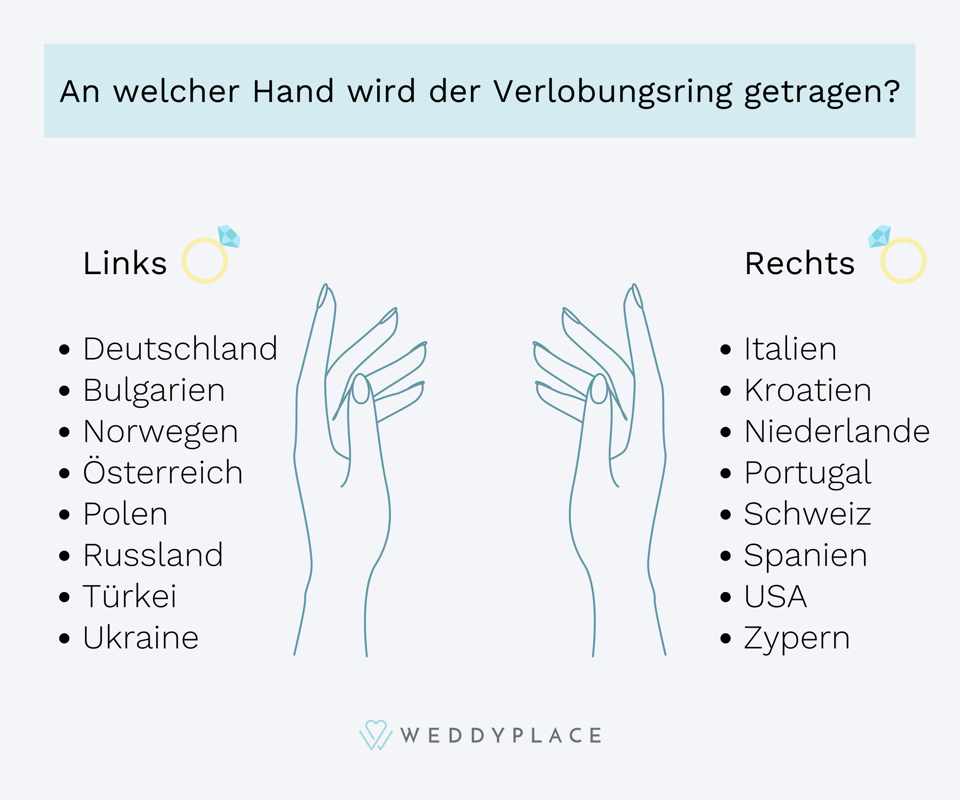 Grafik Landesübersicht