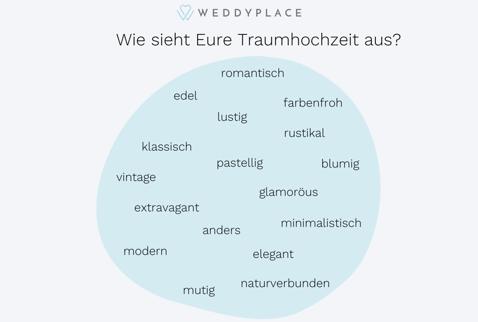Beispielantworten auf die Frage: Wie sieht Eure Traumhochzeit aus?