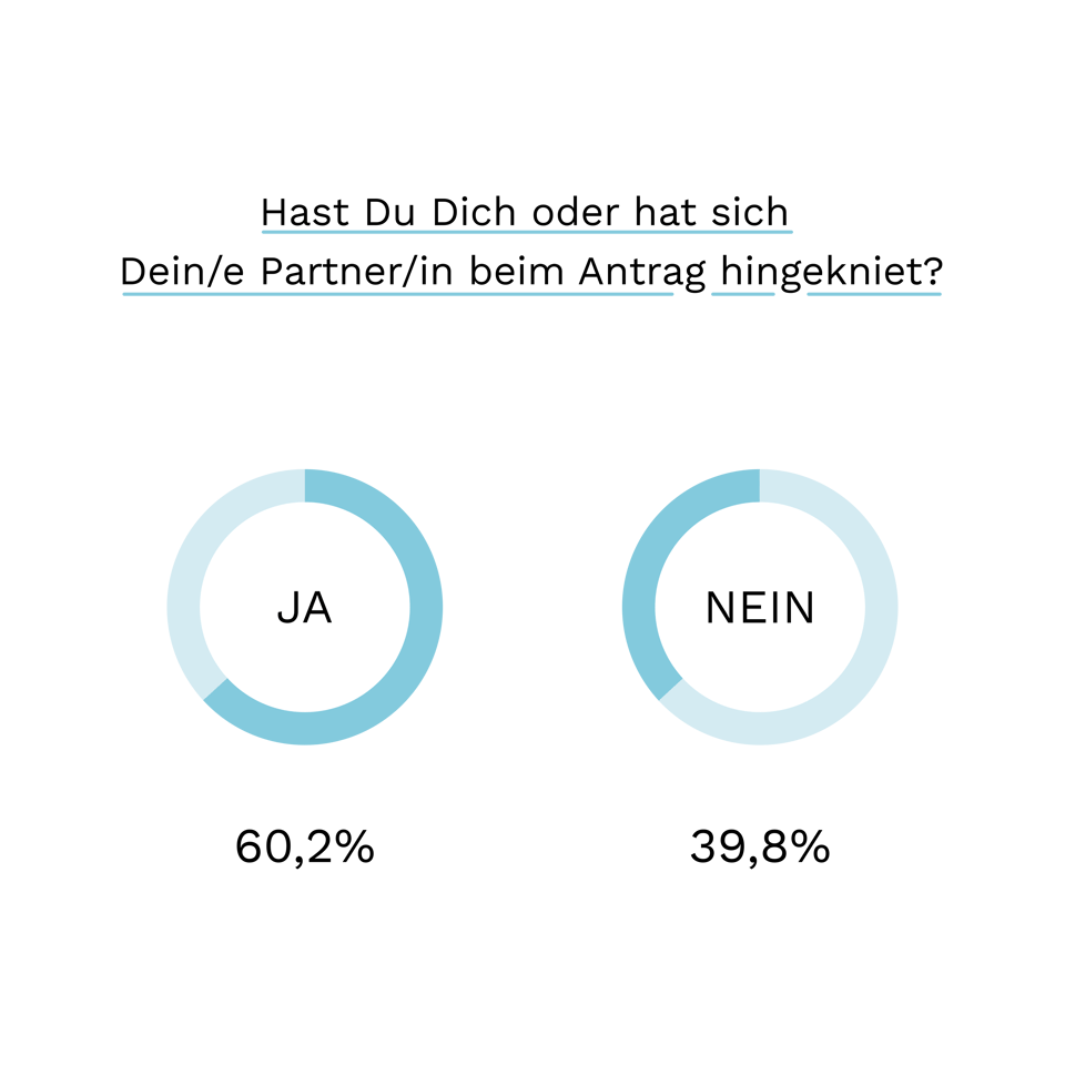 WeddyPlace